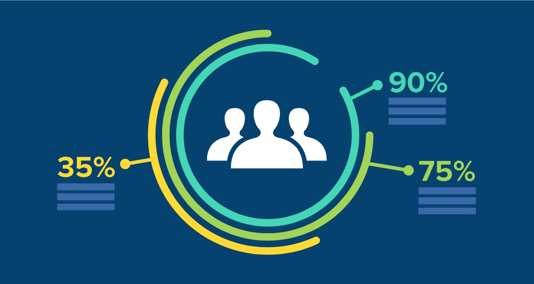 The Purpose of Audience Segments