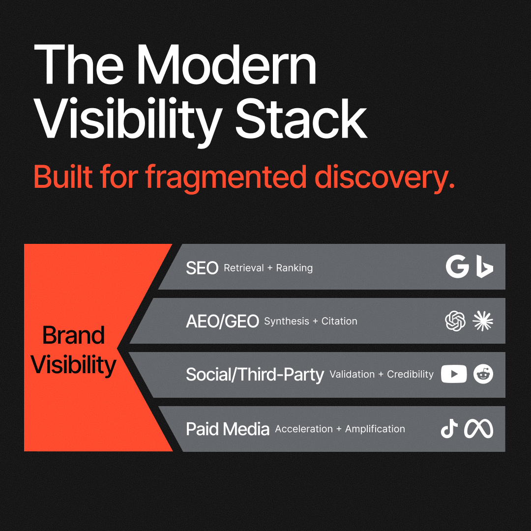 search playbook